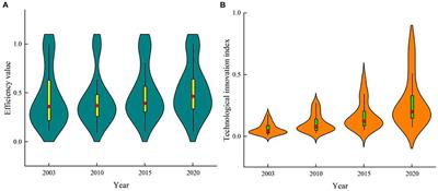 The impact of technological innovation on transport carbon emission efficiency in China: Spillover effect or siphon effect?